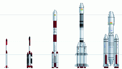 The Evolution of Indian Rockets Evolution of Indian Rockets